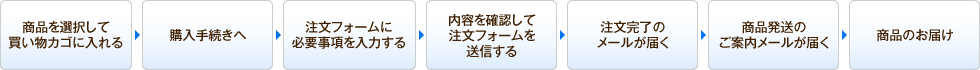 ご注文の流れ