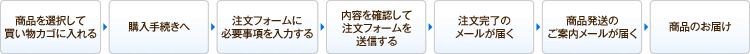 ご注文の流れ